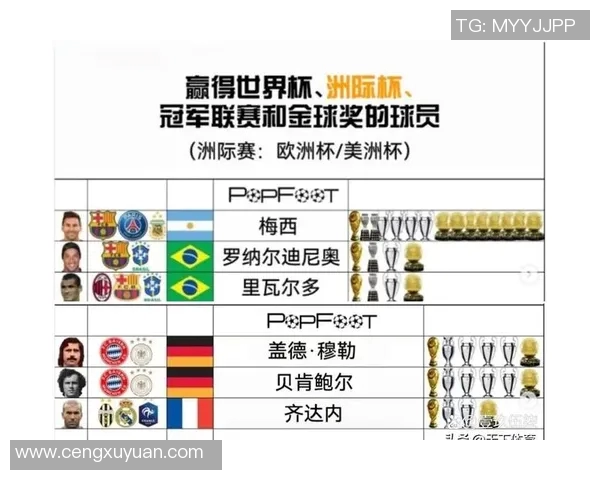 足球史上唯一大满贯球星的辉煌历程与传奇成就解析
